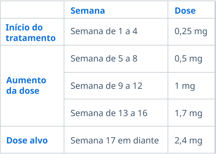 tabela